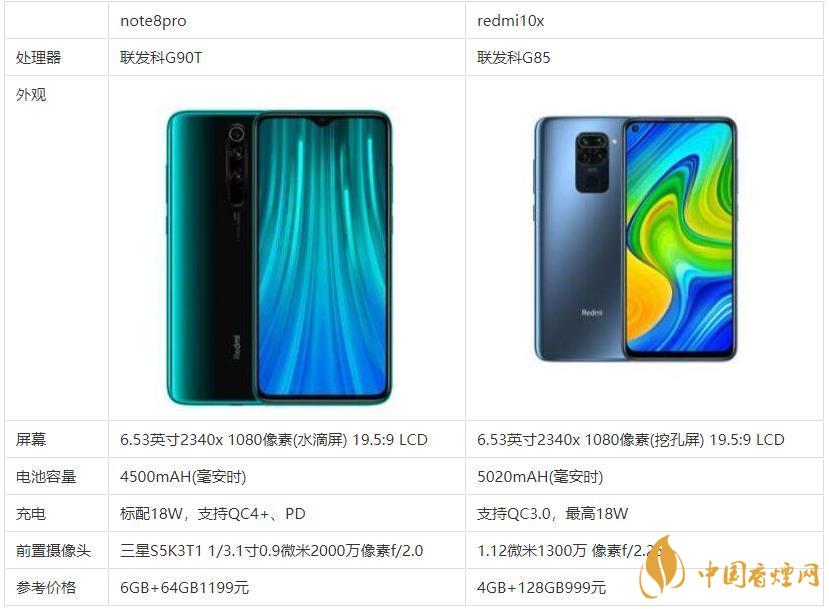 redmi10x和note8pro哪個(gè)好？哪款更值得買？