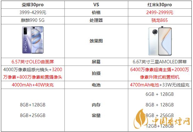榮耀30pro和紅米k30pro參數(shù)對(duì)比測(cè)評(píng)！