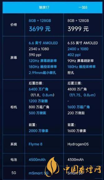魅族17和一加8參數(shù)對(duì)比-魅族17和1+8哪個(gè)好？