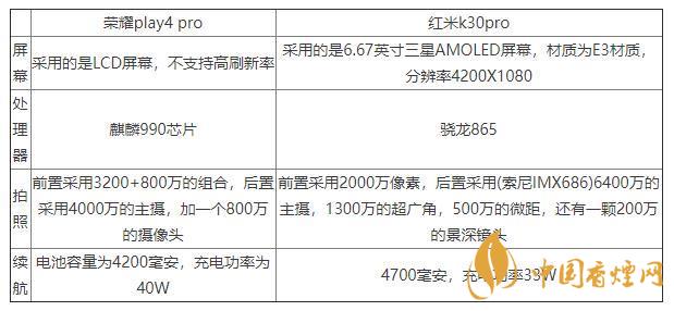 榮耀play4pro和紅米K30pro對(duì)比-區(qū)別在哪里？