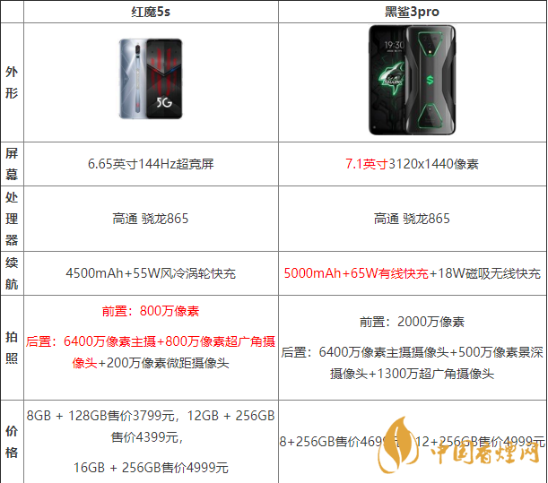 黑鯊3pro好還是紅魔5G好？兩款手機參數(shù)對比測評