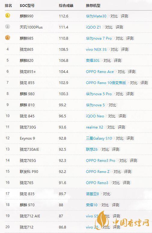 高通驍龍765G和865有多大差別？哪個更好？