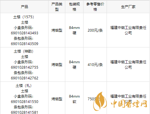 2020土樓1575金中支香煙多少錢一包？2020土樓香煙價目表
