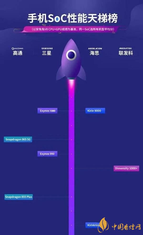 vivox60信號(hào)怎么樣 vivox60信號(hào)改善了嗎？