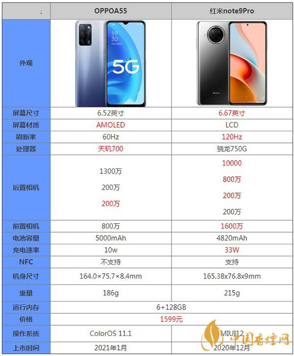 OPPOA55和紅米note9Pro哪款性價(jià)比更高-參數(shù)對比測評詳情